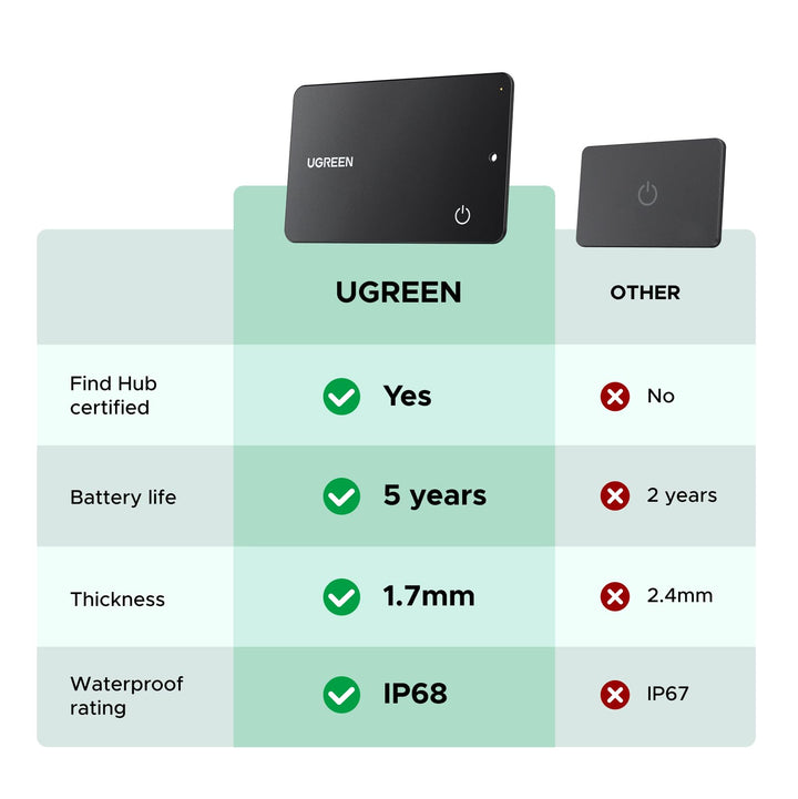 UGREEN FineTrack Slim G Smart Finder (for Android) - UGREEN EU