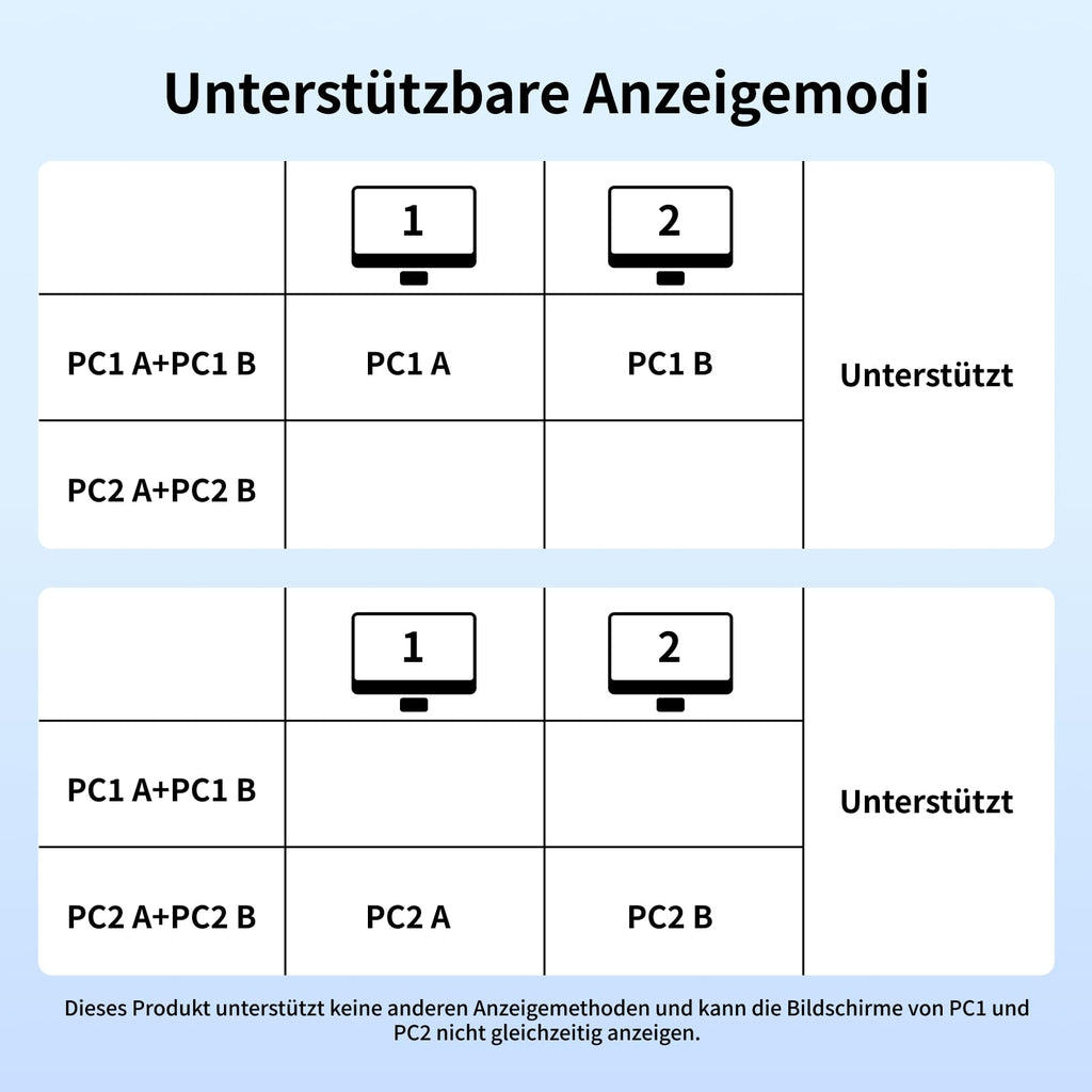 UGREEN HDMI KVM Switch (2 PCs, 2 Monitors, 4K@60Hz) - UGREEN EU