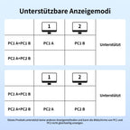 UGREEN HDMI KVM Switch (2 PCs, 2 Monitors, 4K@60Hz) - UGREEN EU