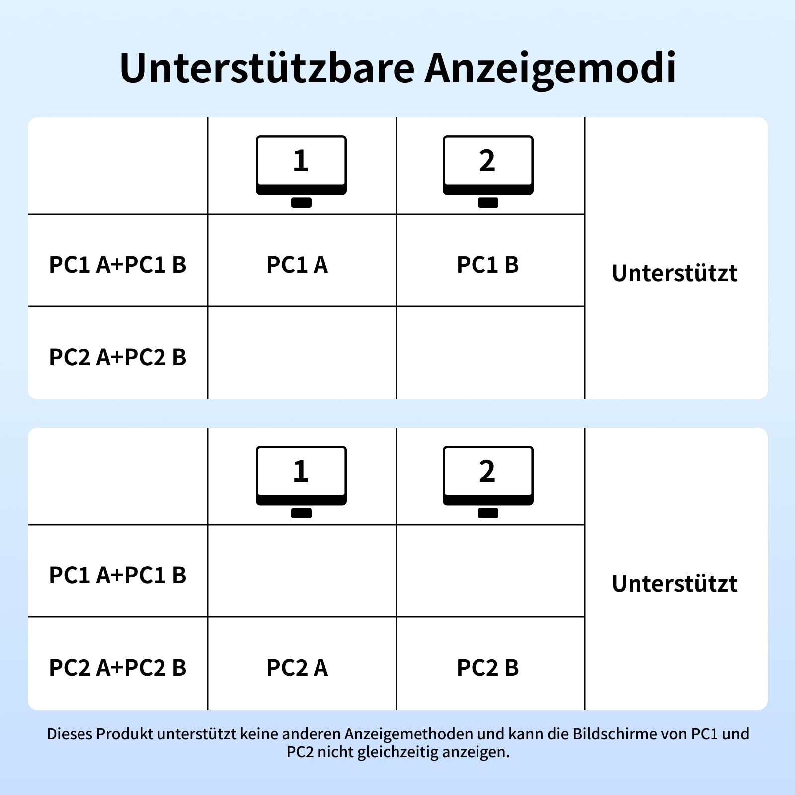UGREEN HDMI KVM Switch (2 PCs, 2 Monitors, 4K@60Hz) - UGREEN EU