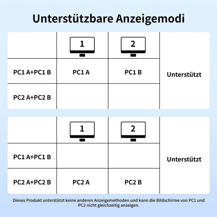 UGREEN HDMI KVM Switch (2 PCs, 2 Monitors, 4K@60Hz) - UGREEN EU