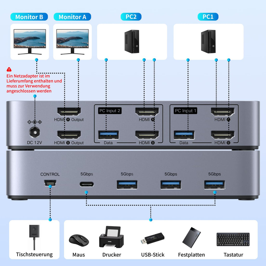 UGREEN HDMI KVM Switch (2 PCs, 2 Monitors, 4K@60Hz) - UGREEN EU