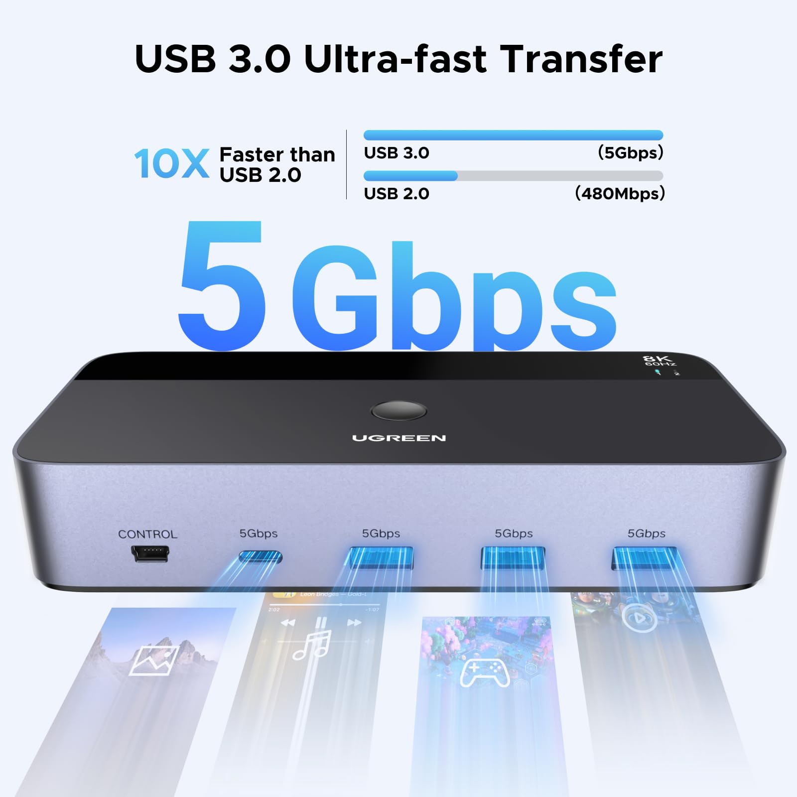 UGREEN KVM Switch (2 Computers, 2 Monitors, 8K@60Hz) - UGREEN EU