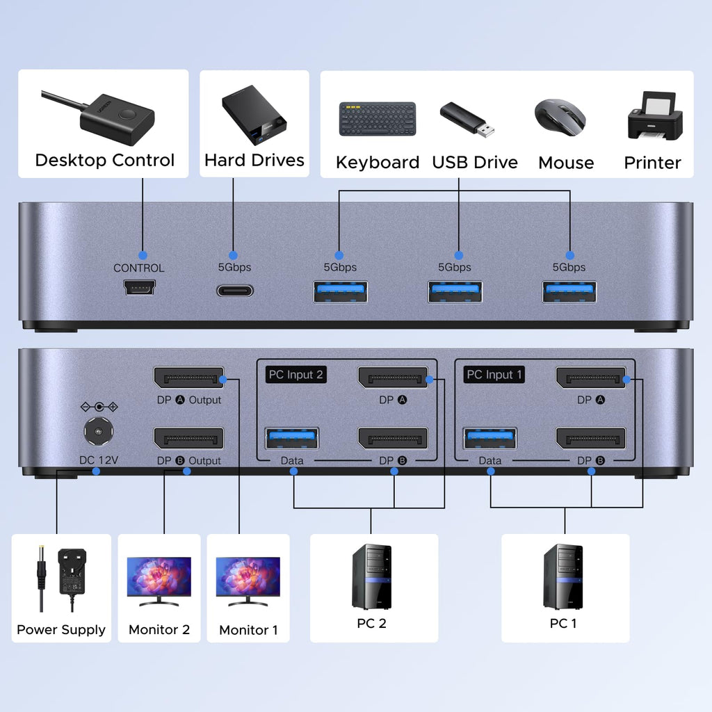 UGREEN KVM Switch (2 Computers, 2 Monitors, 8K@60Hz) | UGREEN EU