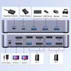 UGREEN KVM Switch (2 Computers, 2 Monitors, 8K@60Hz) - UGREEN EU