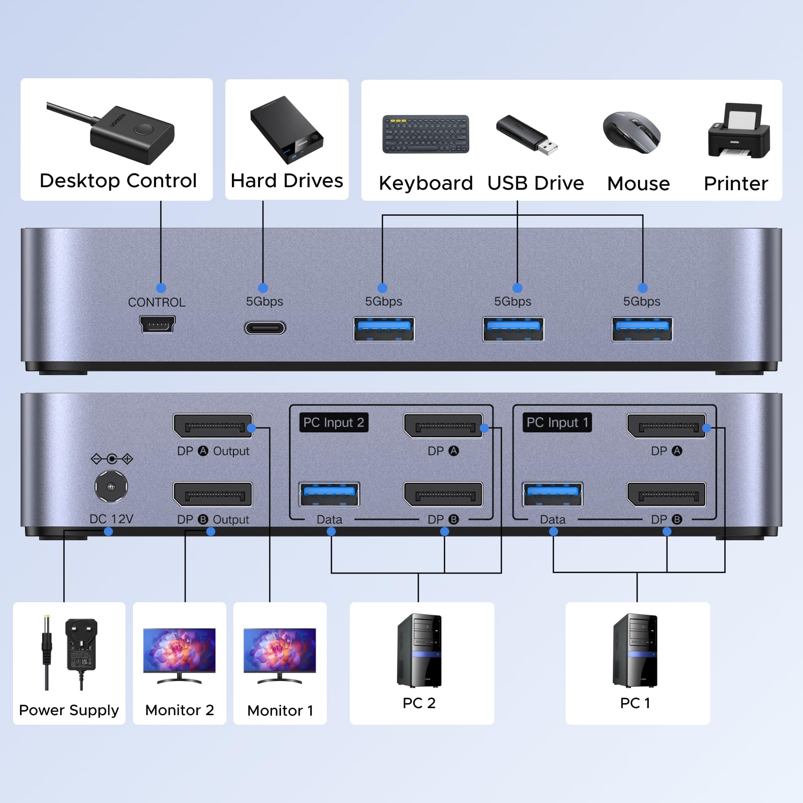 UGREEN KVM Switch (2 Computers, 2 Monitors, 8K@60Hz) - UGREEN EU