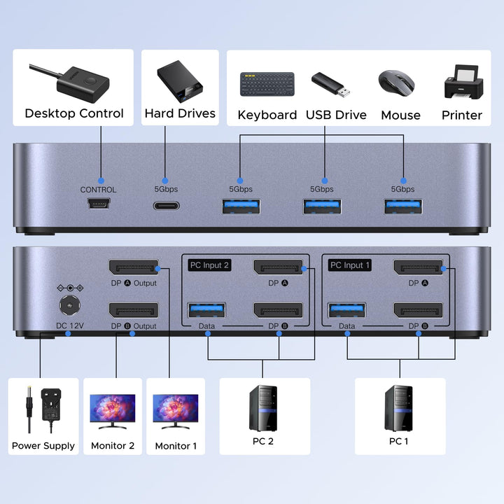 UGREEN KVM Switch (2 Computers, 2 Monitors, 8K@60Hz) - UGREEN EU