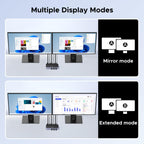 UGREEN KVM Switch (2 Computers, 2 Monitors, 8K@60Hz) - UGREEN EU