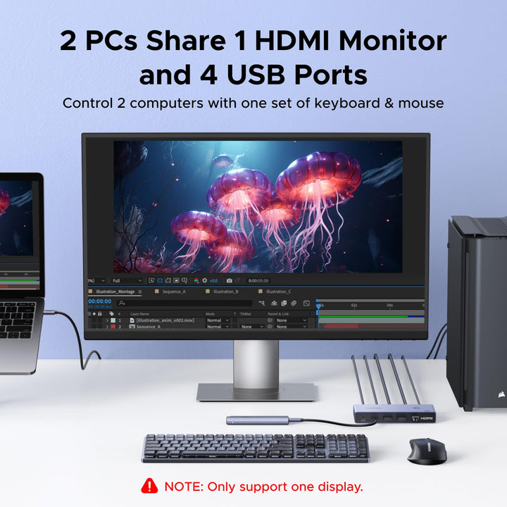 UGREEN KVM Switch (2 PCs, 4K@60Hz, 5Gbps) - UGREEN EU