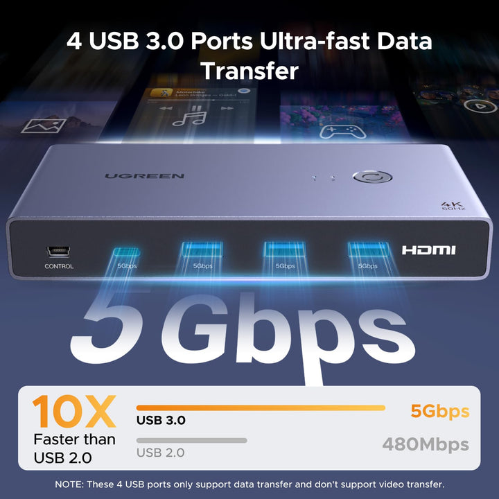 UGREEN KVM Switch (2 PCs, 4K@60Hz, 5Gbps) - UGREEN EU