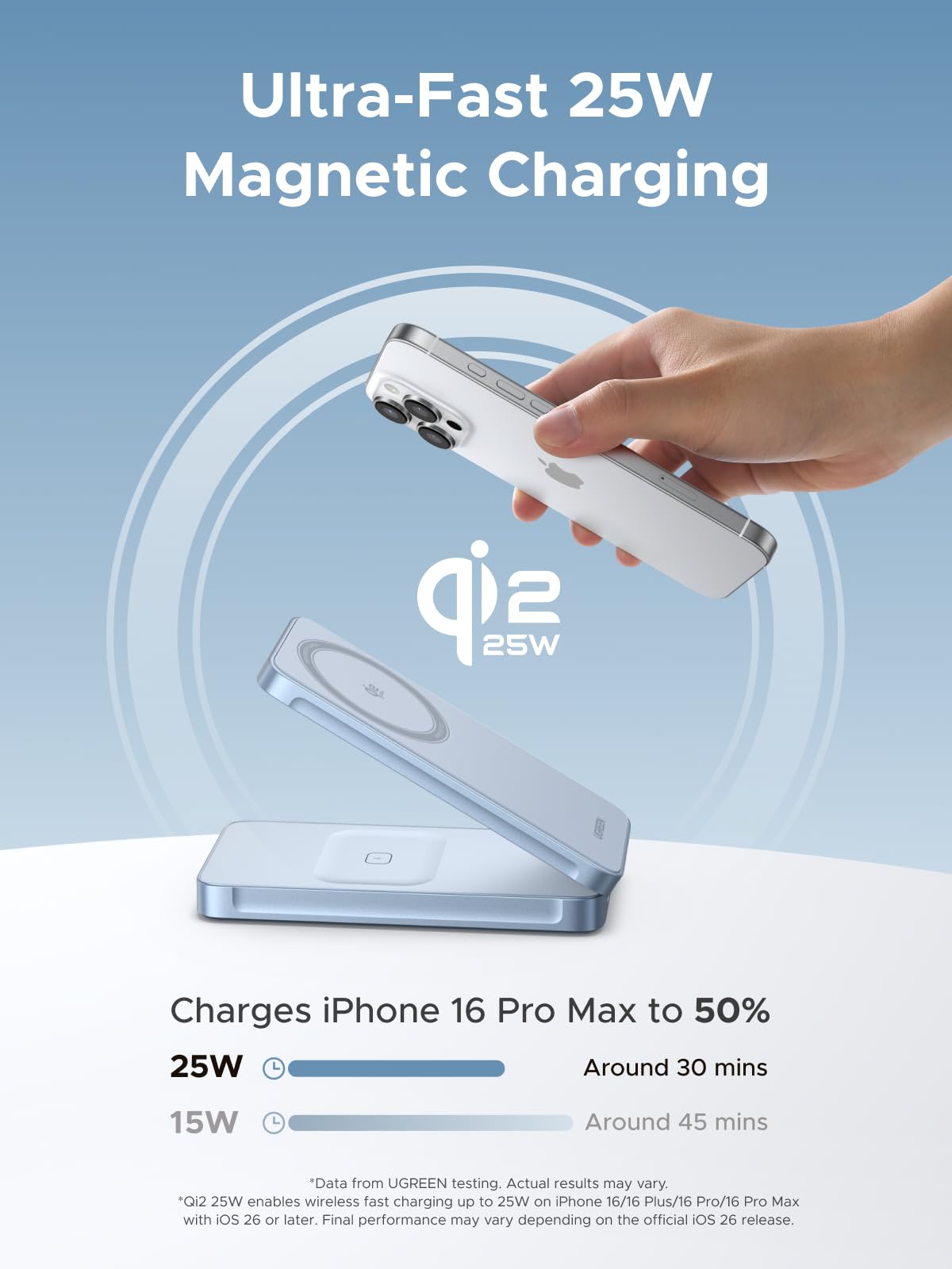 UGREEN MagFlow 2-in-1 Magsafe Powerbank 25W 20000mAh, integriertes Kabel, 100W Max Schnellladung, Faltbares und winkelverstellbares Design, TFT-Display, für iPhone 16-17 Serie, AirPods
