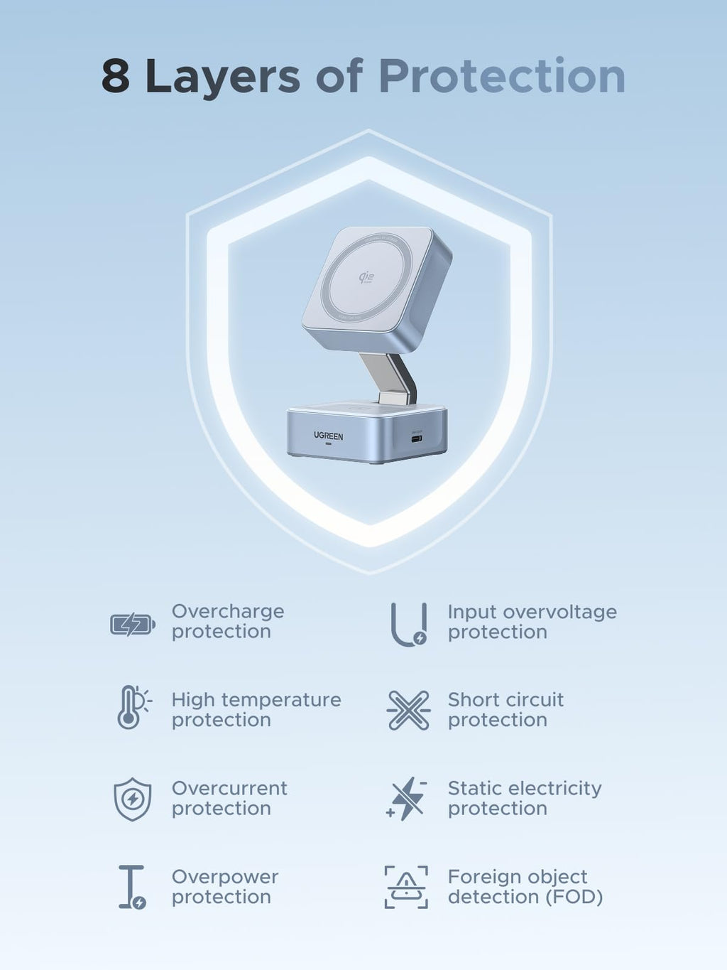 UGREEN MagFlow 2 - in - 1 Magnetic Wireless Charger (Qi2 25W, MagSafe - Compatible) - UGREEN EU