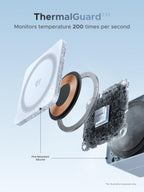 UGREEN MagFlow 2 - in - 1 Magnetic Wireless Charger (Qi2 25W, MagSafe - Compatible) - UGREEN EU