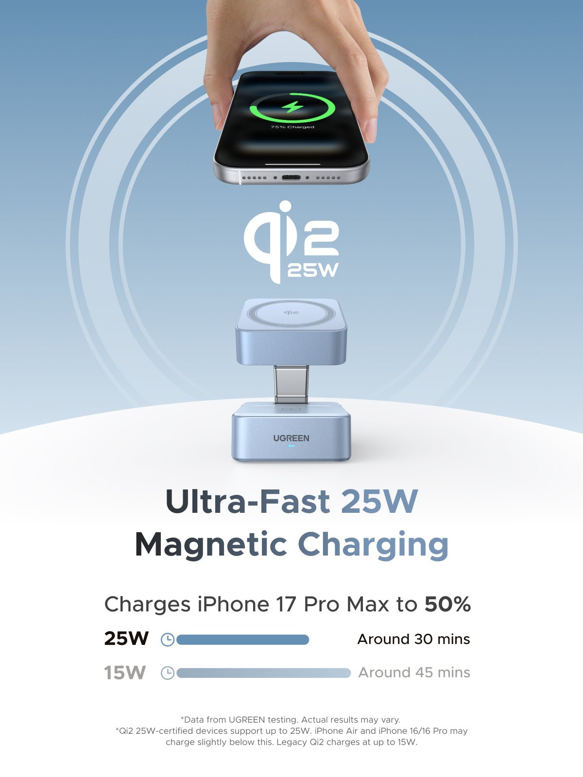 UGREEN MagFlow 2 - in - 1 Magnetic Wireless Charger (Qi2 25W, MagSafe - Compatible) - UGREEN EU
