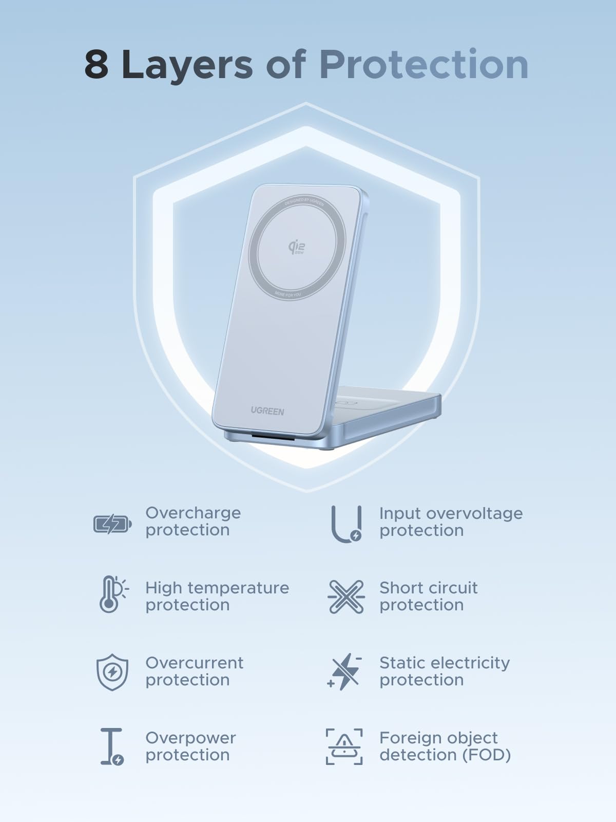 UGREEN MagFlow 2 - in - 1 Magnetic Wireless Charger (Qi2 25W, MagSafe - compatible) - UGREEN EU