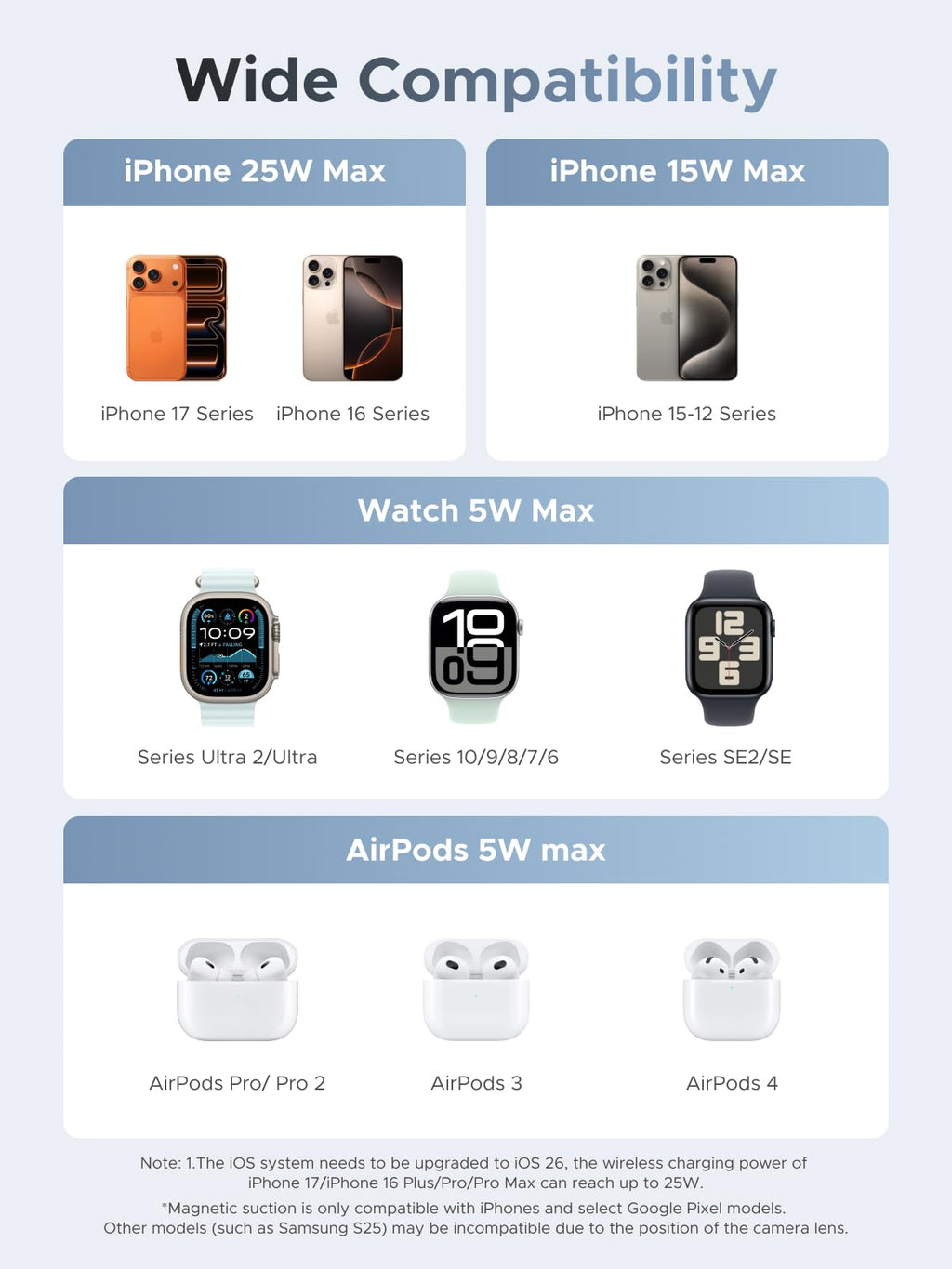 UGREEN MagFlow 3 - in - 1 Magnetic Wireless Charger (Qi2 25W, MagSafe - Compatible) - UGREEN EU