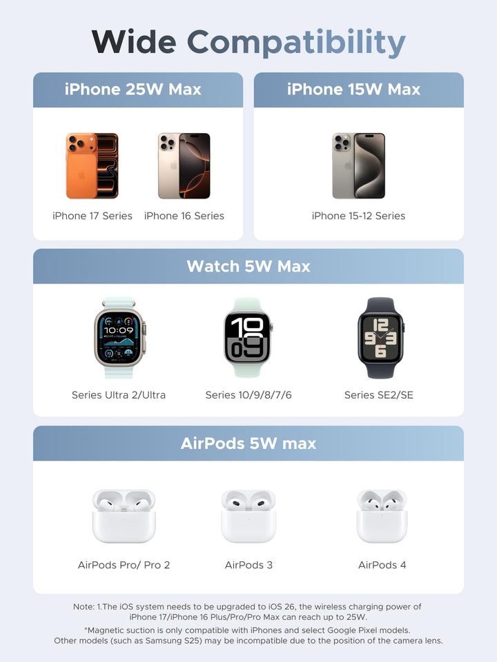 UGREEN MagFlow 3 - in - 1 Magnetic Wireless Charger (Qi2 25W, MagSafe - Compatible) - UGREEN EU