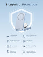 UGREEN MagFlow 3 - in - 1 Magnetic Wireless Charger (Qi2 25W, MagSafe - Compatible) - UGREEN EU