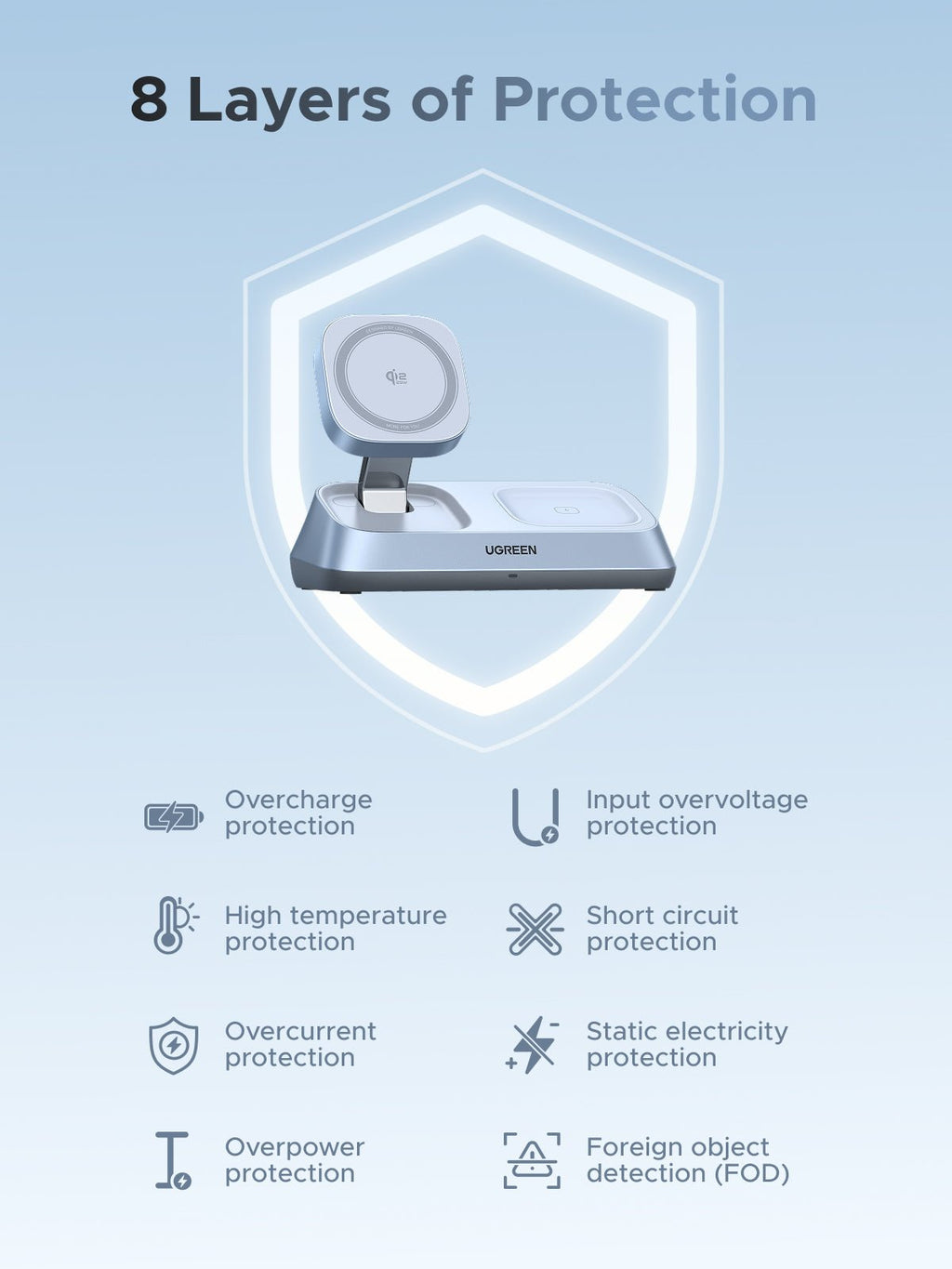 UGREEN MagFlow 3 - in - 1 Magnetic Wireless Desktop Charger (Qi2 25W, MagSafe - Compatible) - UGREEN EU