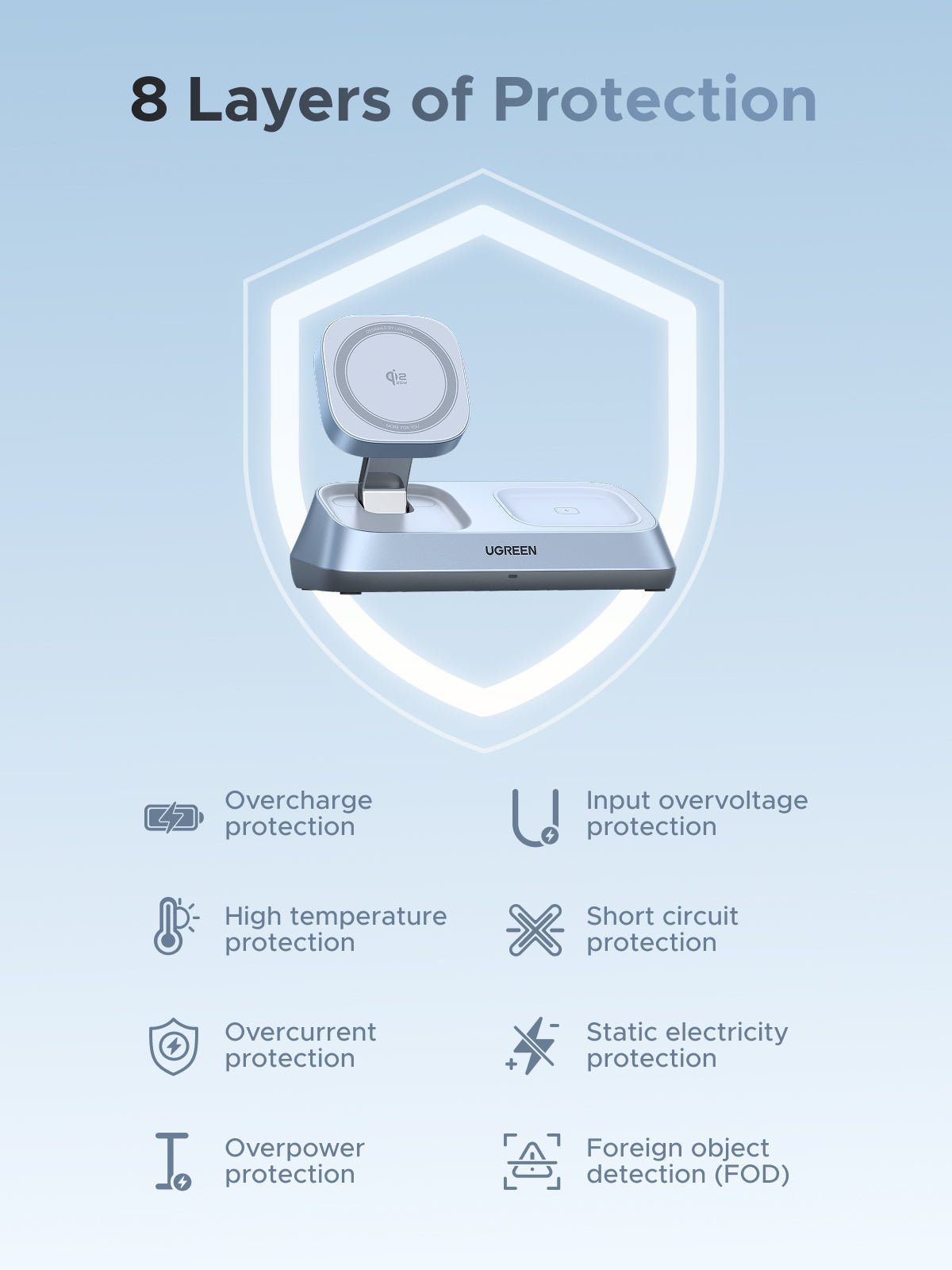 UGREEN MagFlow 3 - in - 1 Magnetic Wireless Desktop Charger (Qi2 25W, MagSafe - Compatible) - UGREEN EU