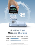 UGREEN MagFlow 3 - in - 1 Magnetic Wireless Desktop Charger (Qi2 25W, MagSafe - Compatible) - UGREEN EU