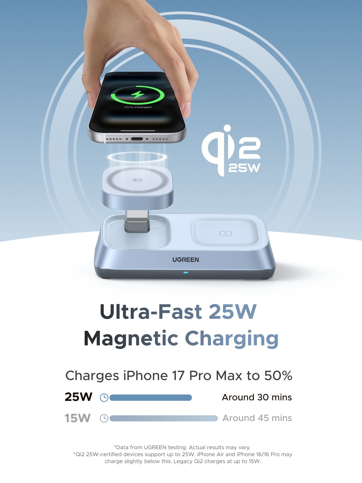 UGREEN MagFlow 3 - in - 1 Magnetic Wireless Desktop Charger (Qi2 25W, MagSafe - Compatible) - UGREEN EU