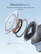 UGREEN MagFlow 3 - in - 1 Magnetic Wireless Desktop Charger (Qi2 25W, MagSafe - Compatible) - UGREEN EU