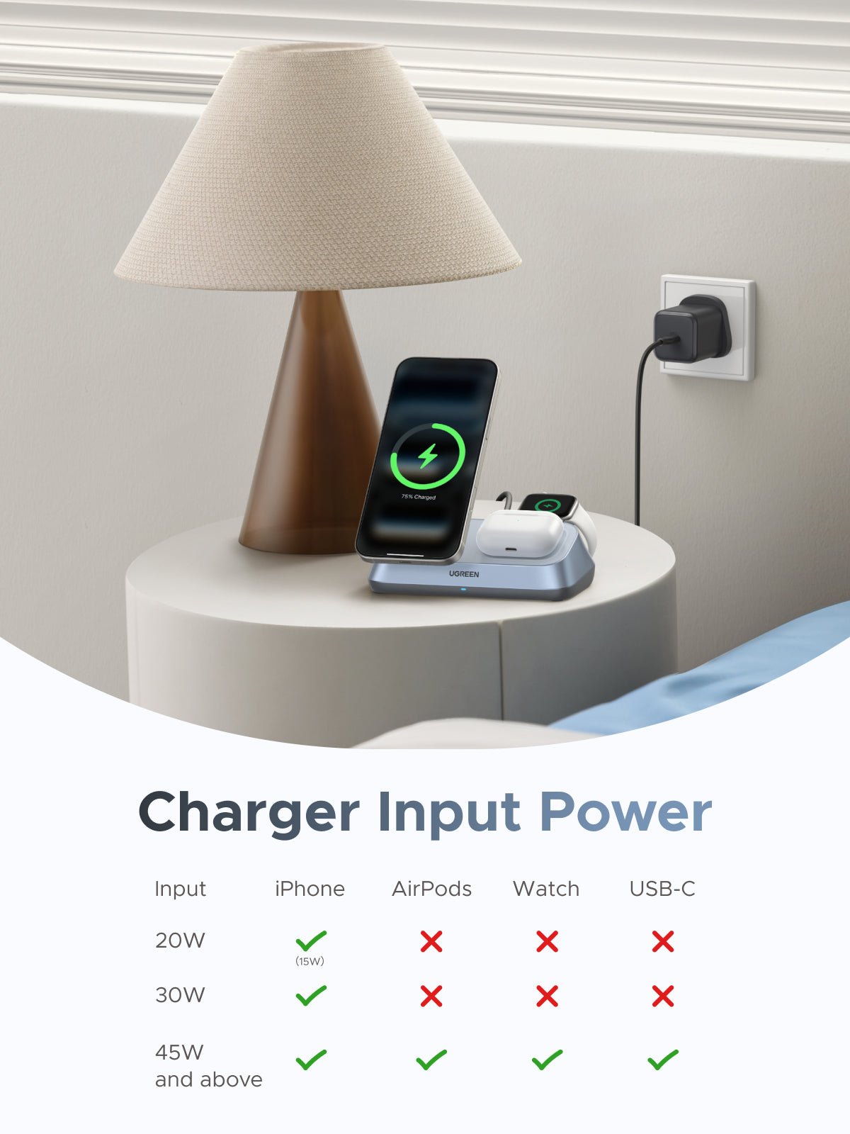 UGREEN 25 W 3 en 1 Cargador Inalámbrico Mag Safe, Qi2.2 Certificado Cargador, Estación de Carga Compatible Con I Phone 1 UGREEN 25 W 3 en 1 Cargador Inalámbrico Mag Safe, Qi2.2 Certificado Cargador, Estación de Carga Compatible Con I Phone 1