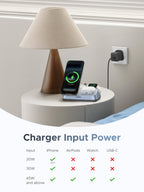 UGREEN MagFlow 3 - in - 1 Magnetic Wireless Desktop Charger (Qi2 25W, MagSafe - Compatible) - UGREEN EU