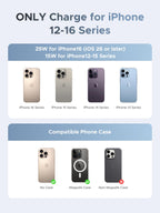 UGREEN MagFlow Magnetic Wireless Car Charger 25W (MagSafe compatible) - UGREEN EU