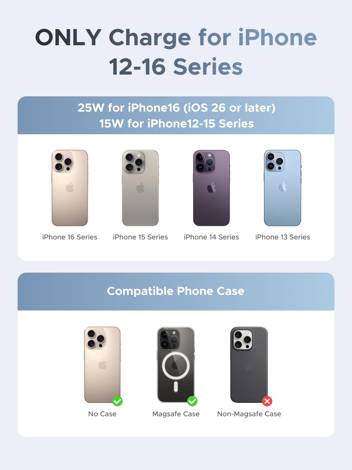 UGREEN MagFlow Magnetic Wireless Car Charger 25W (MagSafe compatible) - UGREEN EU