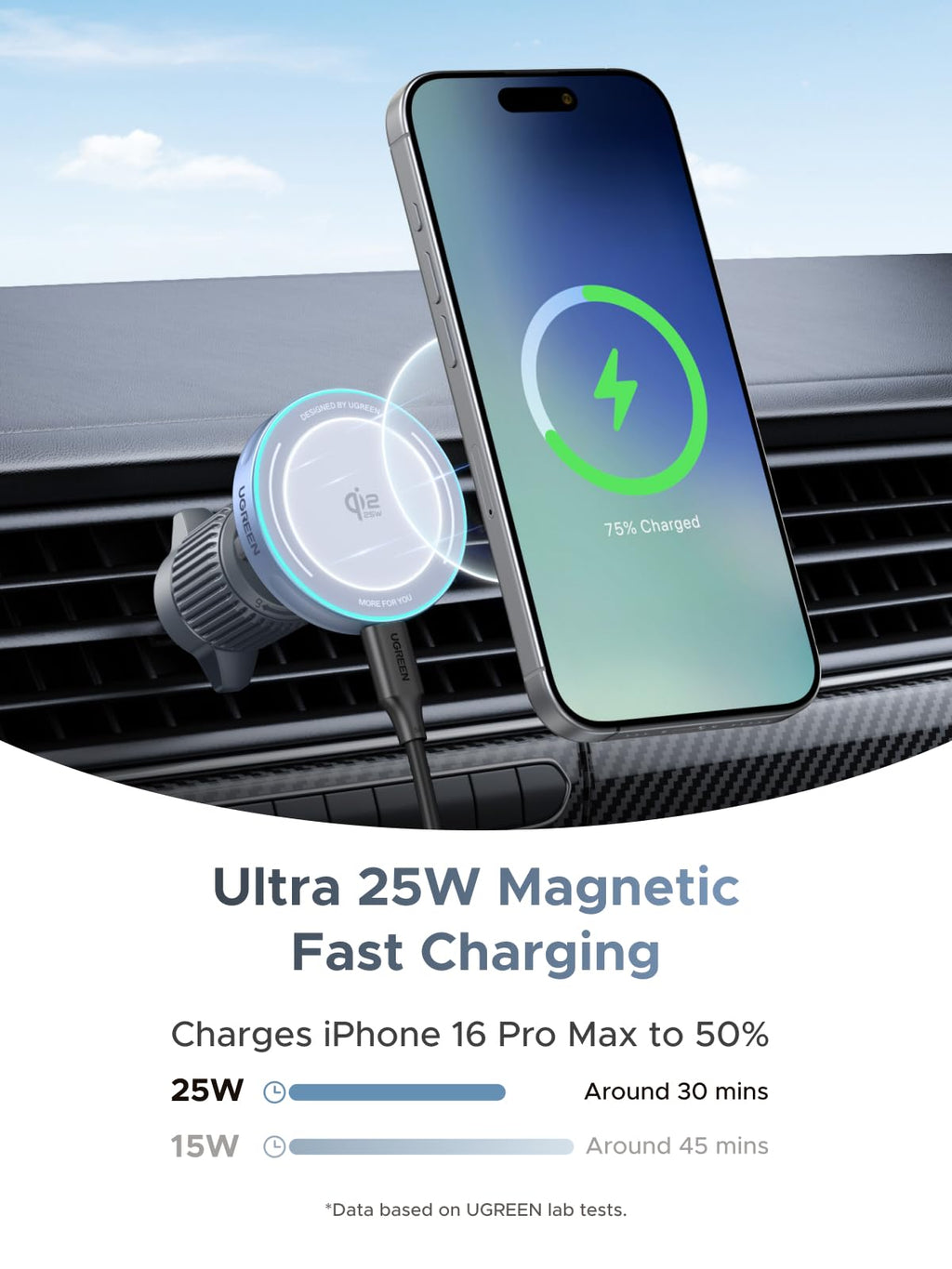 UGREEN MagFlow Magnetic Wireless Car Charger 25W (MagSafe compatible) - UGREEN EU