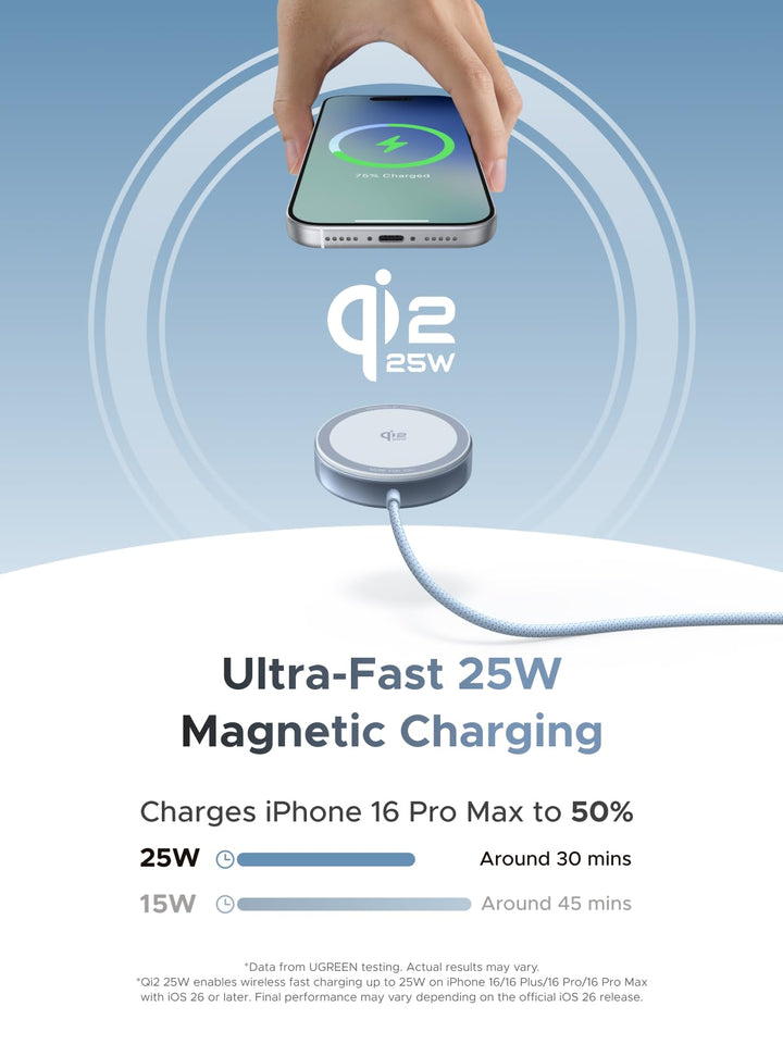 UGREEN MagFlow Magnetic Wireless Charging Pad 25W (MagSafe compatible) - UGREEN EU