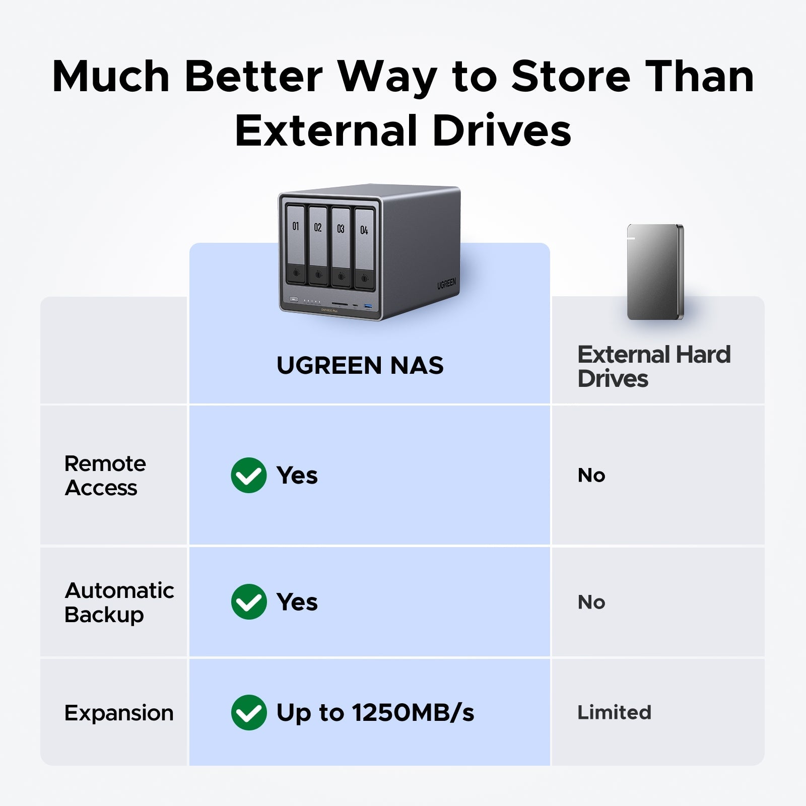 UGREEN DXP4800 Plus with 112TB Capacity | UGREEN EU UGREEN DXP4800 Plus with 112TB Capacity | UGREEN EU