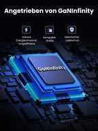 UGREEN Nexode 100W 5 - Port GaN Fast Charger - UGREEN EU