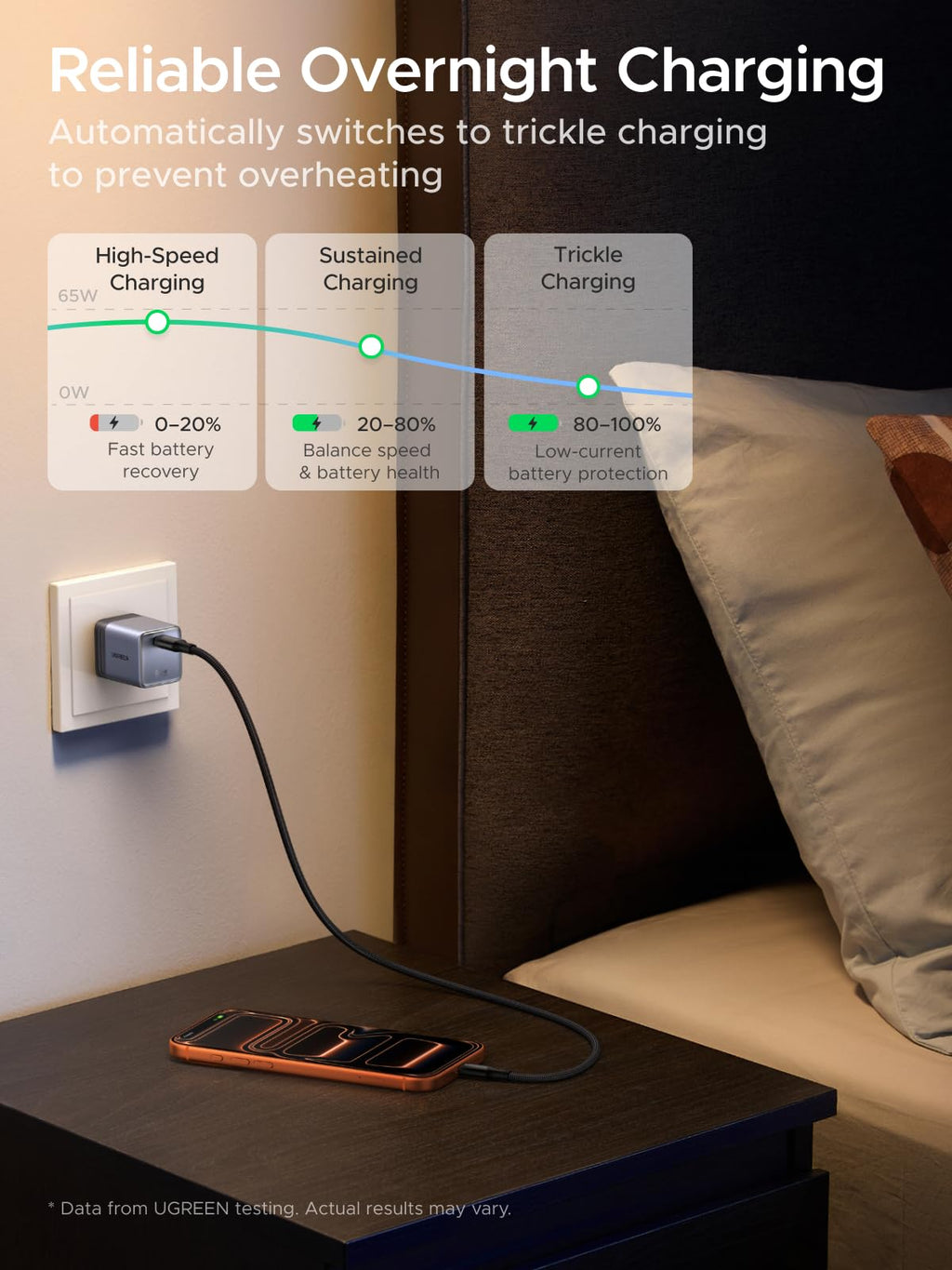 UGREEN Nexode Air USB - C Charger (65W, GaN) - UGREEN EU