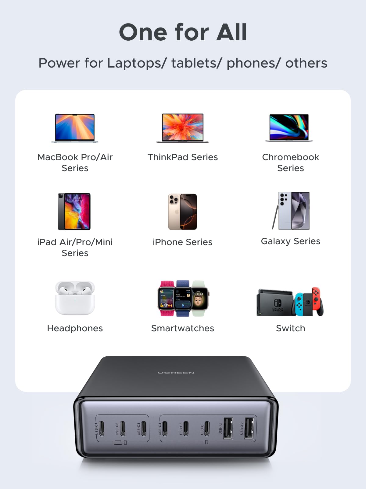 UGREEN Nexode Desktop GaN Charger (200W, 8-Port) | UGREEN EU