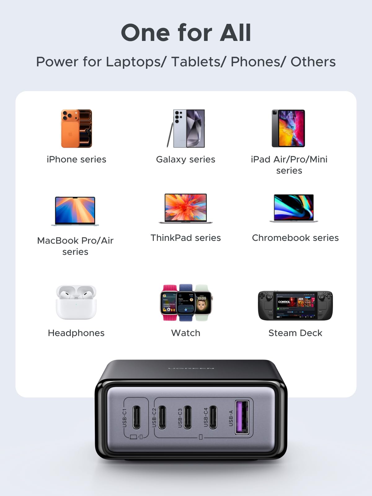 UGREEN Nexode Desktop GaN Charger (65W, 5 - Port) - UGREEN EU