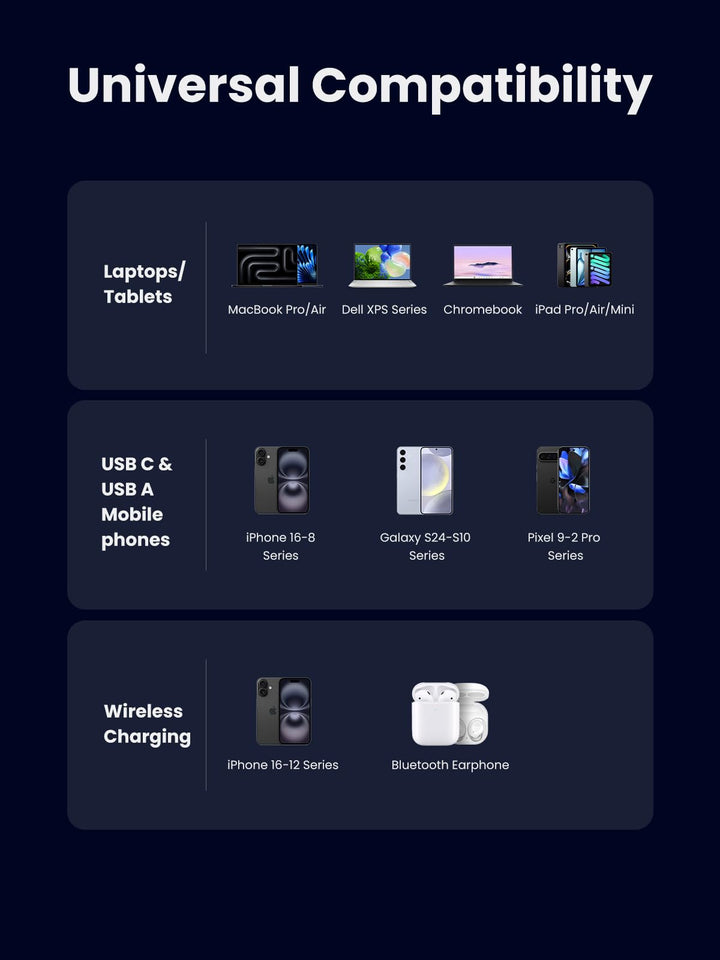 UGREEN Nexode GaN Charger (65W, Qi2 15W, 4 - in - 1) - UGREEN EU
