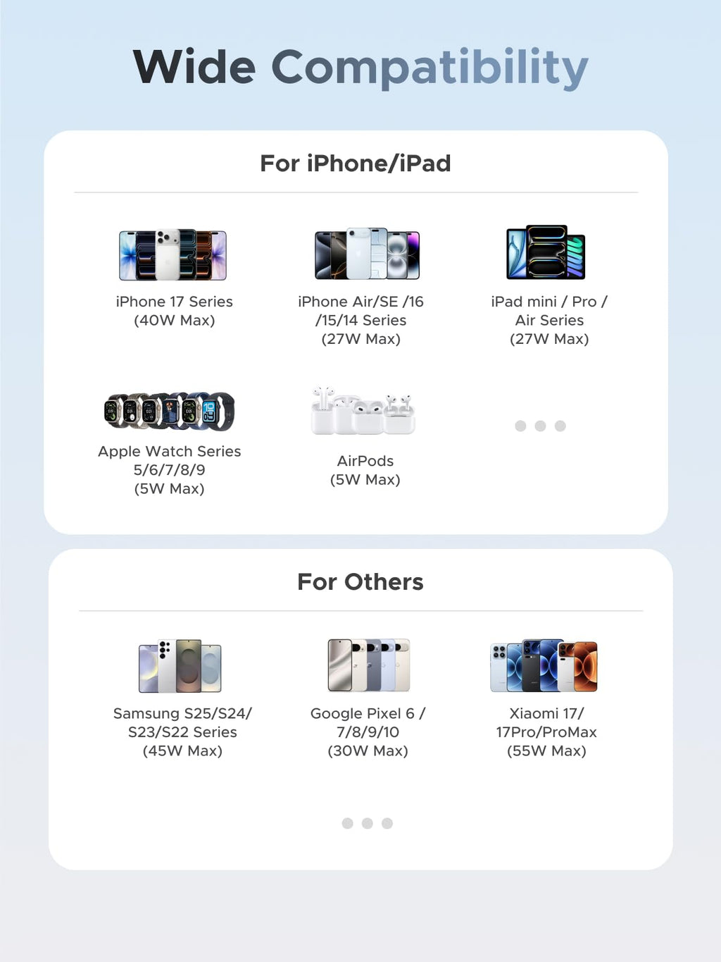 UGREEN Nexode Power Bank (10000mAh, 55W, 2 Ports, Built - in Cable) - UGREEN EU