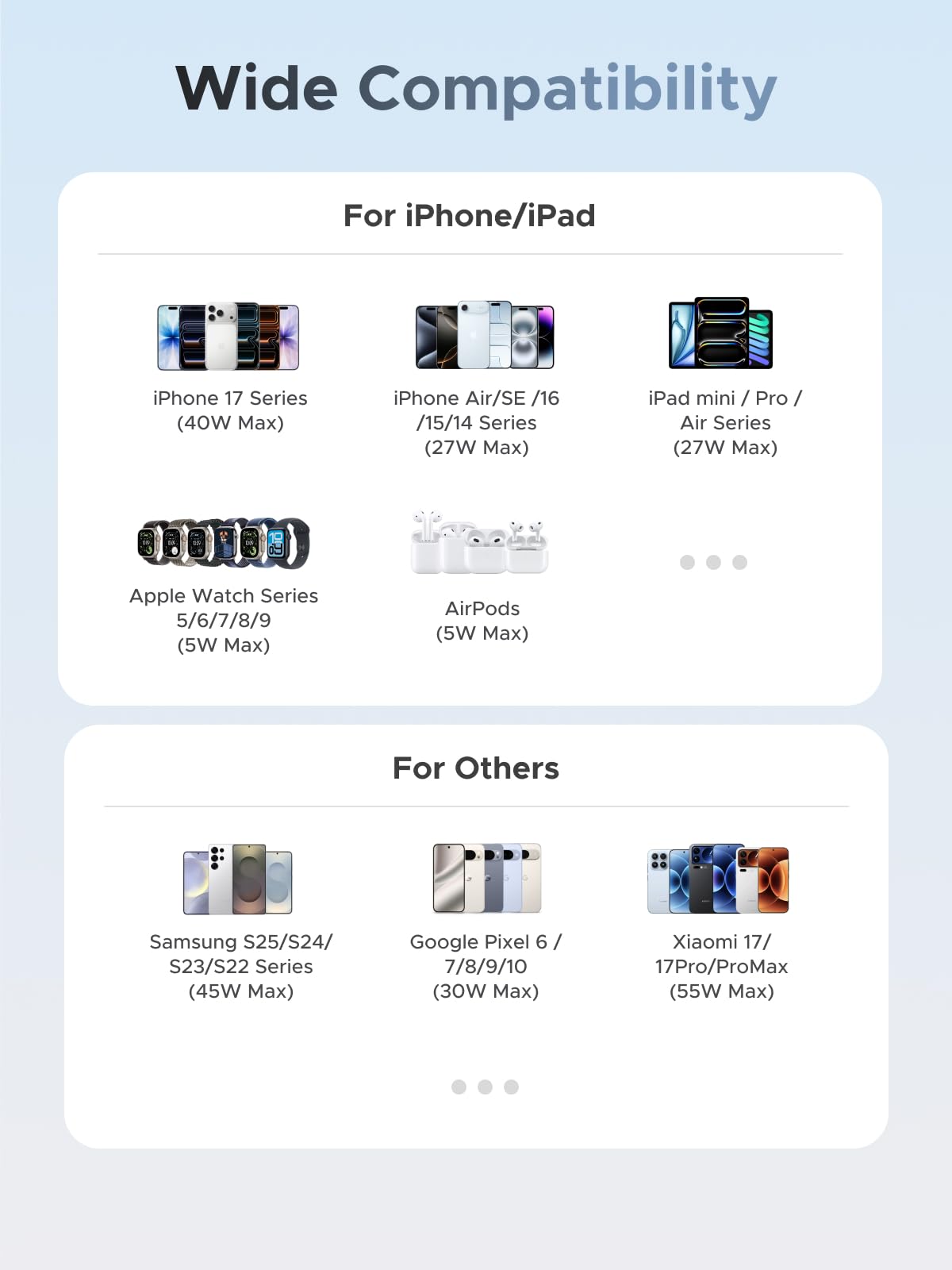 UGREEN Nexode Power Bank (10000mAh, 55W, 2 Ports, Built - in Cable) - UGREEN EU