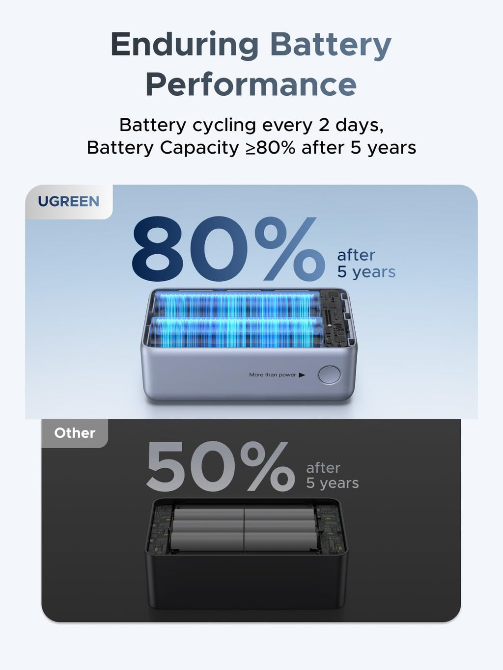 UGREEN Nexode Power Bank (10000mAh, 55W, 2 Ports, Built - in Cable) - UGREEN EU