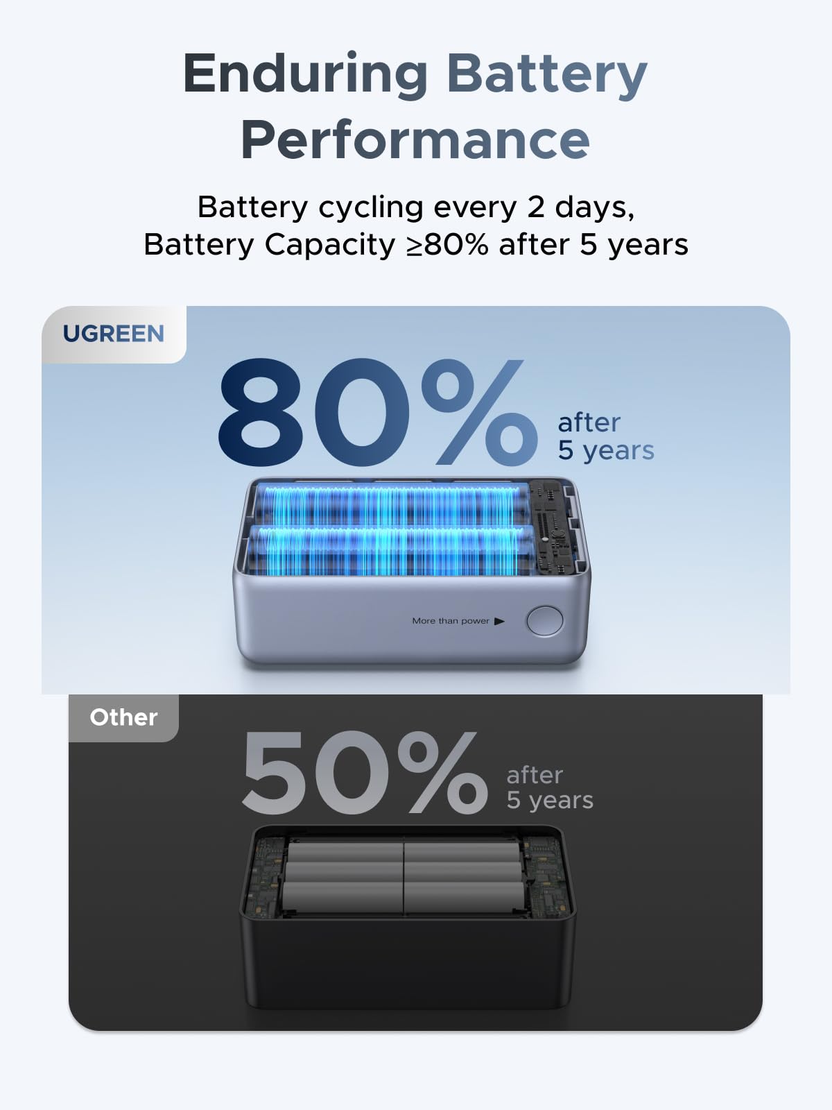 UGREEN Nexode Power Bank (10000mAh, 55W, 2 Ports, Built - in Cable) - UGREEN EU