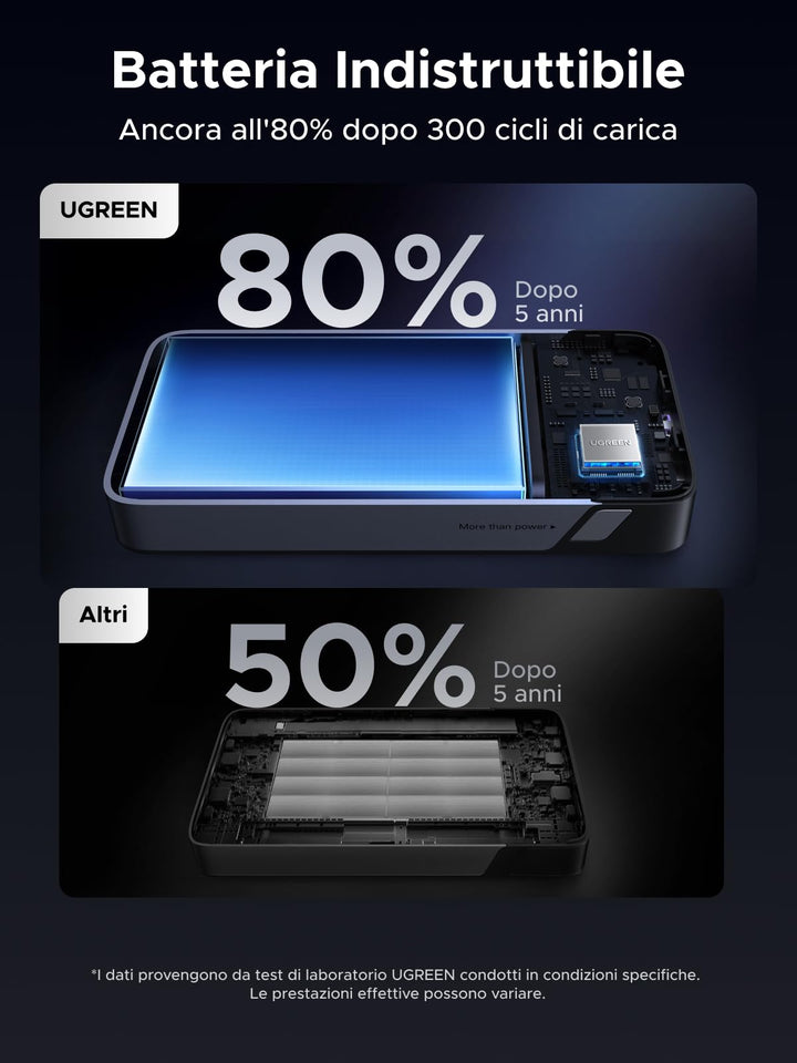 UGREEN Nexode Power Bank 20000 mAh 45 W with Integrated USB C Cable, Portable Battery Fast Charging PD 3.0 Compatible with iPhone 17 Pro Max Air Galaxy S25 Ultra S24 S23 MacBook Pro Air iPad - UGREEN EU