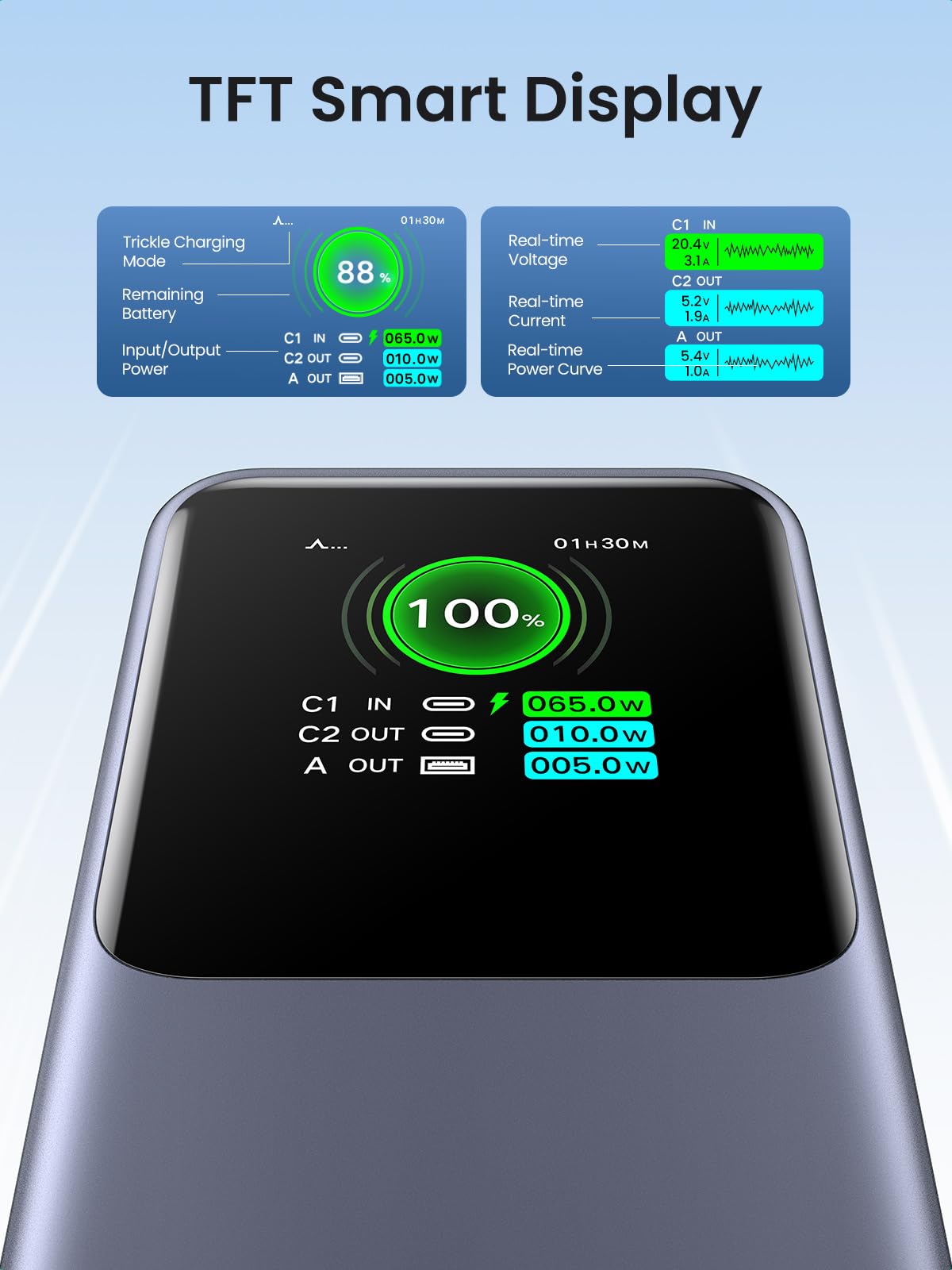 UGREEN Nexode Power Bank 20000mAh 130W with Smart Digital Display - UGREEN EU