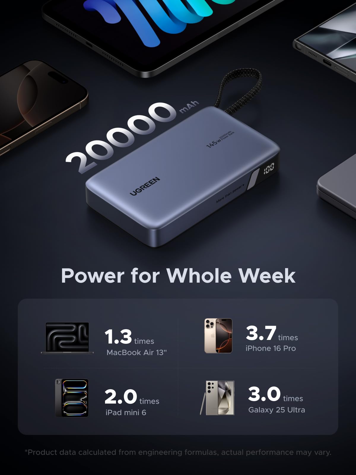 UGREEN Nexode Power Bank (20000mAh, 145W, 3 - Port, Built - in Cable) - UGREEN EU