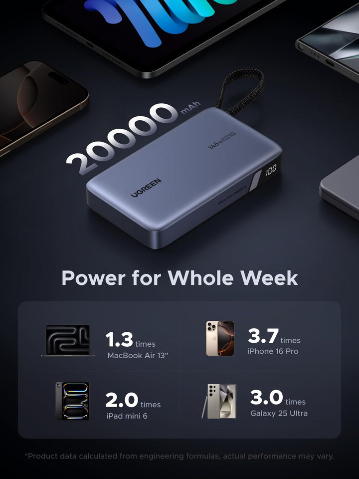 UGREEN Nexode Power Bank (20000mAh, 145W, 3 - Port, Built - in Cable) - UGREEN EU