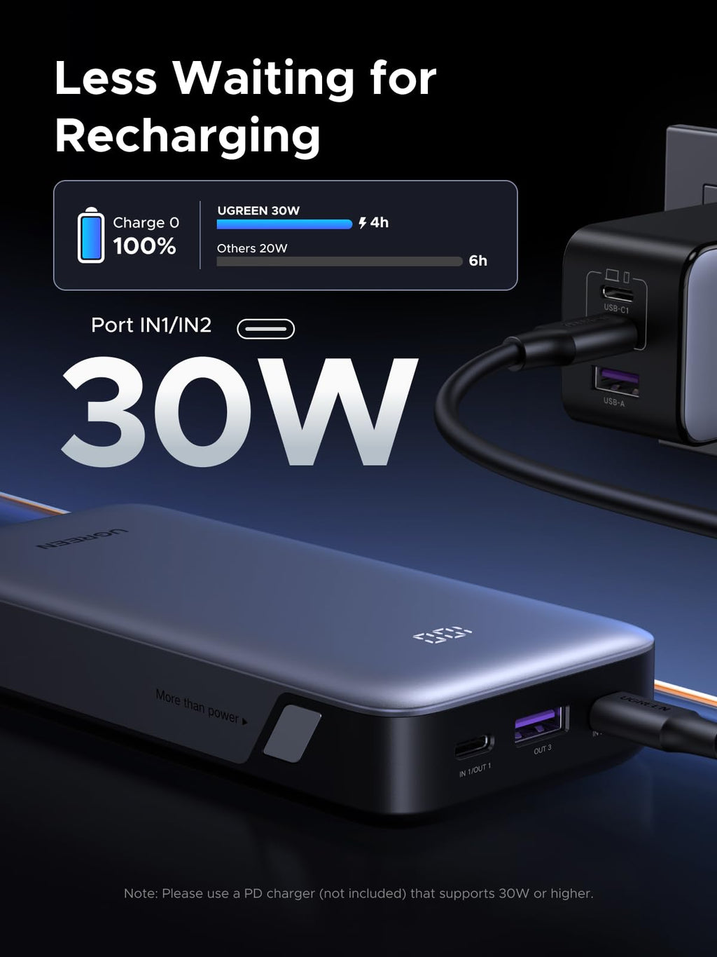 UGREEN Nexode Power Bank 20000mAh 30W (3 Ports) - UGREEN EU
