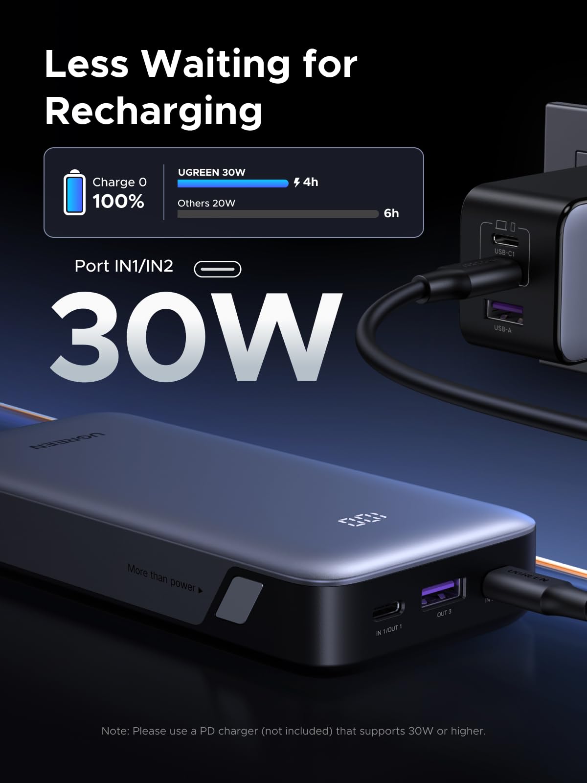 UGREEN Nexode Power Bank 20000mAh 30W (3 Ports) - UGREEN EU