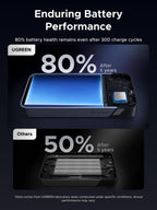 UGREEN Nexode Power Bank 20000mAh 30W (3 Ports) - UGREEN EU